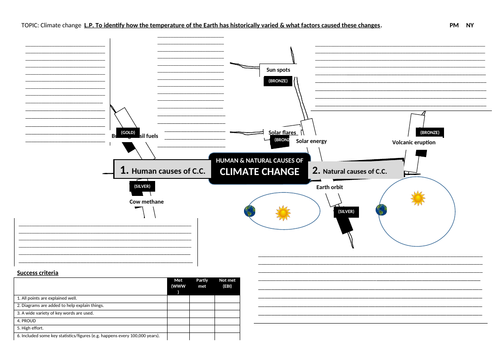 (9 resources) ks3 gcse 1-9 article geography landfill waste response manage