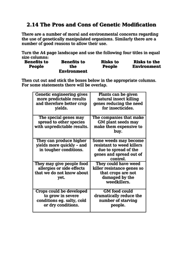 The Pros & Cons Of Genetic Engineering (GCSE & 6th Form Cut-And-Stick Exercise)