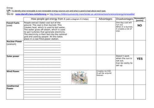 ks3 gcse geography 1-9 renewable non renewable energy it lesson