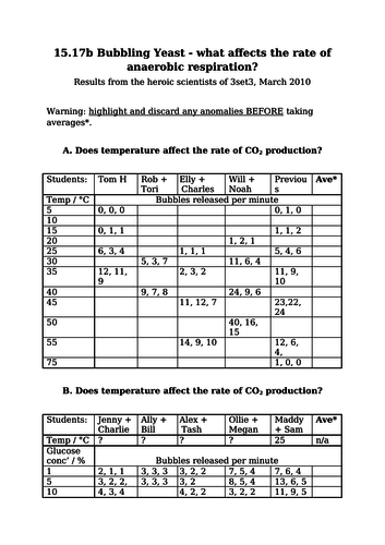Measuring The rate Of Respiration In Yeast (Design Your own Experiment - GCSE)