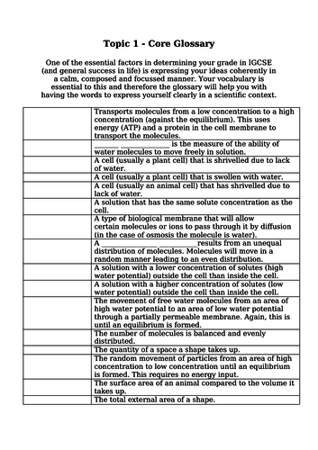 GCSE Glossary