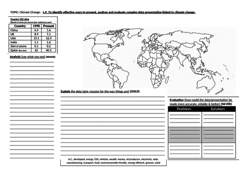 gcse ks3 geography mapping data for c02 choropleth consumption around the world