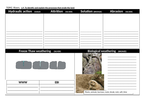 ks3 gcse 1-9 weathering erosion lesson biological freeze thaw solution chemical mechanical