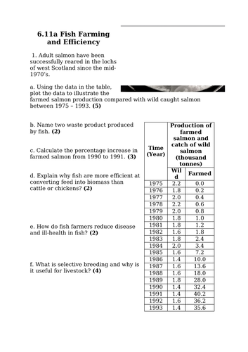 Fish Farming (Monkey Sea, Monkey Do) (GCSE)