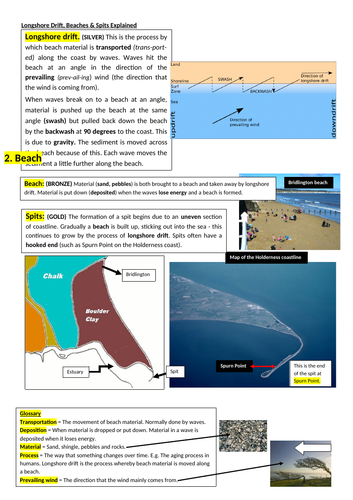 (5 resources) features coasts gcse ks3 geography 1-9 aqa ocr lesson spits headlands bays bars