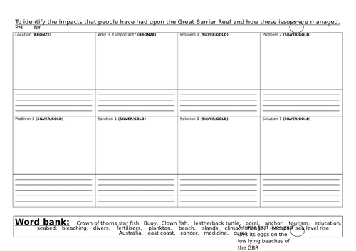 (6 resources) 1-9 gcse ks3 geography aqa ocr edexcel environmental reefs human manage