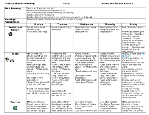 Letters and Sounds with Jolly Phonics Phase 2 Differentiated Weekly Planning - i n m d