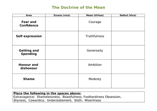 Doctrine of the Mean (Virtue Ethics)