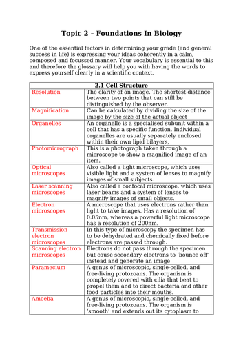OCR A Level Biology Year 1 Topic 2 Glossary/Key Word List (A Level)