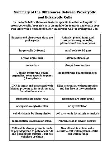 Eukaryotic & Prokaryotic Cells Comparison & Assessment (A Level & IB)