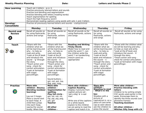 Letters and Sounds with Jolly Phonics Phase 2 Differentiated Weekly Planning  g o c k, tricky word I