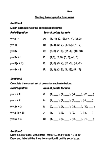 Linear graphs