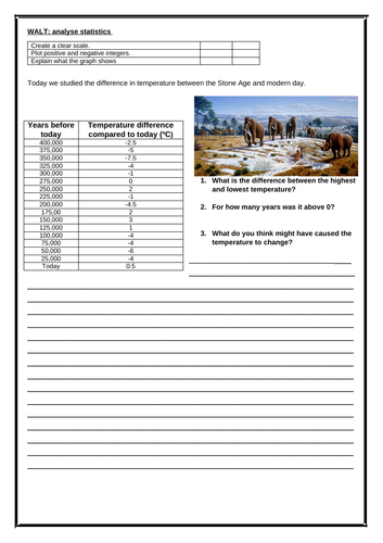 Stone Age Cross-Curricular Maths KS2