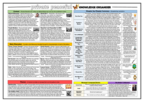 Private Peaceful Knowledge Organiser/ Revision Mat!
