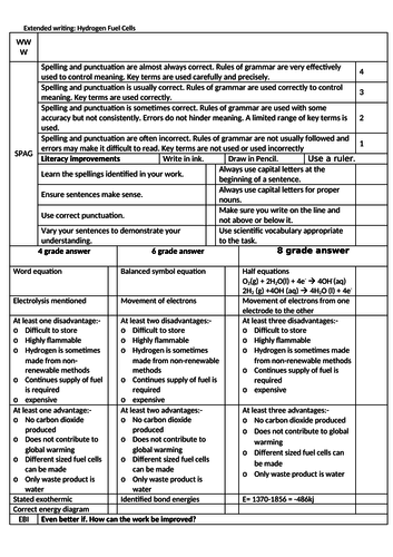 Extended writing question and marking grid- Hydrogen fuel cells