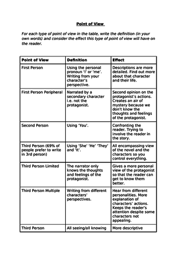 Creative Writing: Point of View