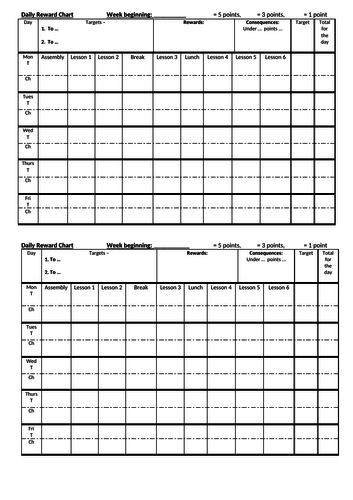 Individual Reward Chart