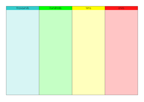 ThHTO place value grid