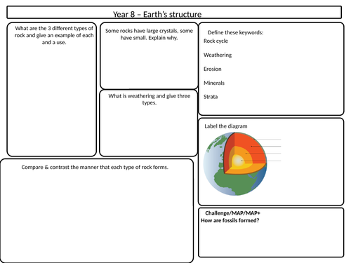 Earths resources knowledge organisers