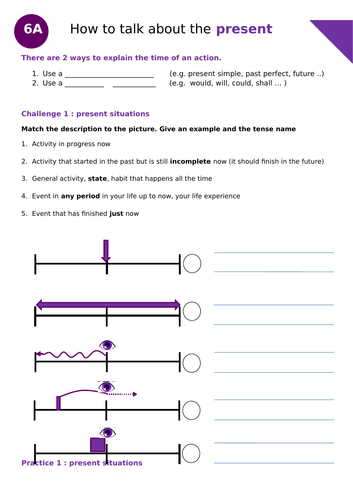 EAL/EFL - Revision of all English tenses and moods