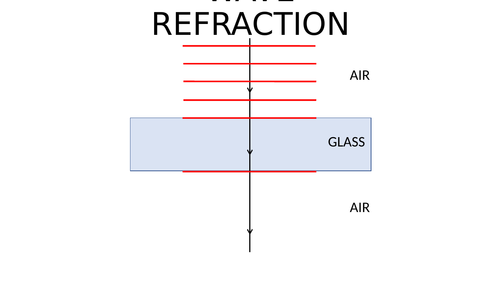 WAVE REFRACTION ANIMATION