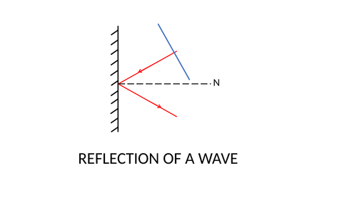 WAVE REFLECTION ANIMATION