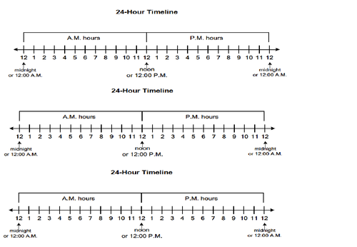 24hr Timeline Teaching Resources