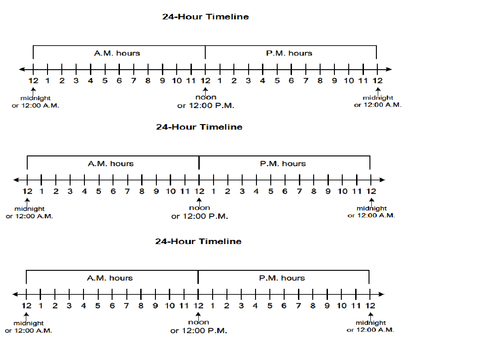 24hr-timeline-teaching-resources