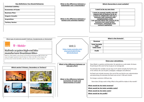 AQA GCSE Business Studies Unit 1 Revision Sheet