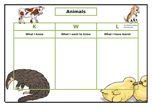 Primary Science KWL Assessment Grids