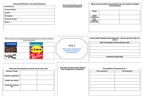 AQA GCSE Business Studies Unit 2 Revision Sheet