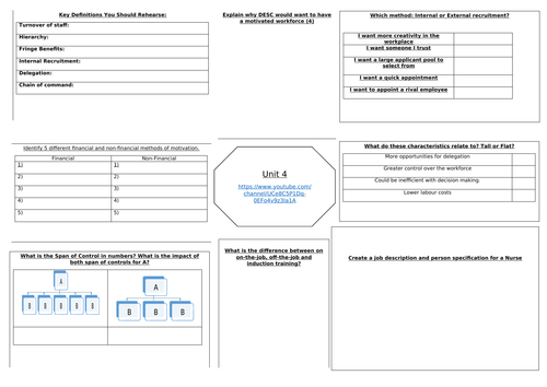 AQA GCSE Business Studies Unit 4 Revision Sheet