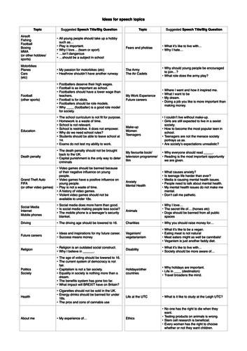 definition speech topics