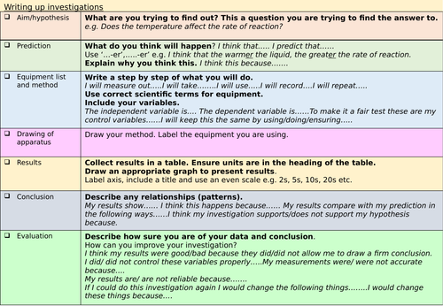 KS3 and KS4 writing investigations support placemat