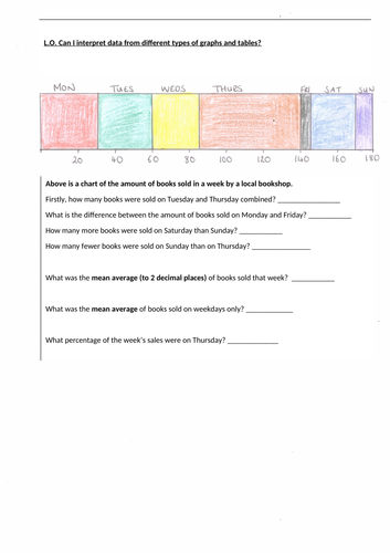 reading and interpreting bar graph worksheet for greater depth year 6 teaching resources