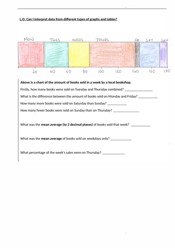 Reading and Interpreting Bar Graph Worksheet for Greater Depth Year 6