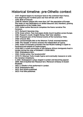 Historical timeline: Pre-Othello context