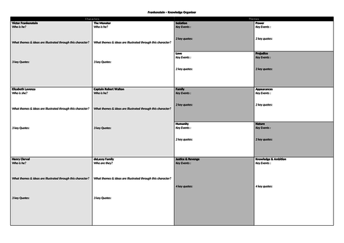 FRANKENSTEIN Knowledge Organiser (Themes, Characters, Context)