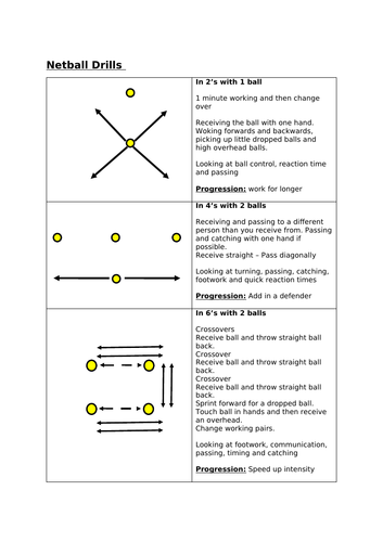 Netball Drills for Moderation