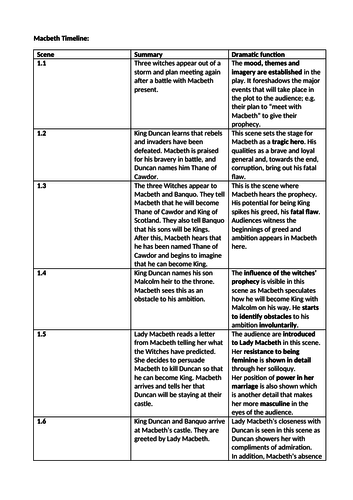 Macbeth Timeline and Dramatic Functions