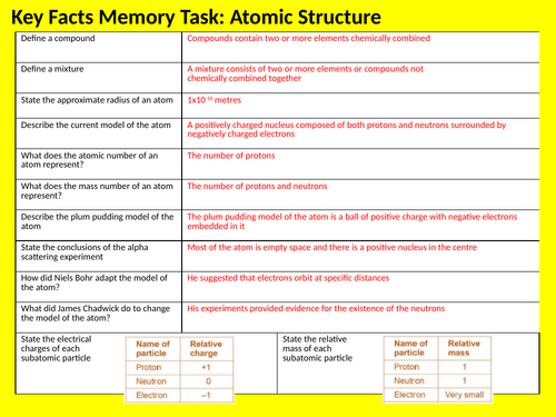 AQA Trilogy Combined Science Chemistry - Key Facts Recall Revision