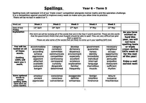 Weekly Year 6 spelling lists to send home to parents