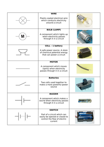 Matching circuit symbols, photos and definitions Year 5/6