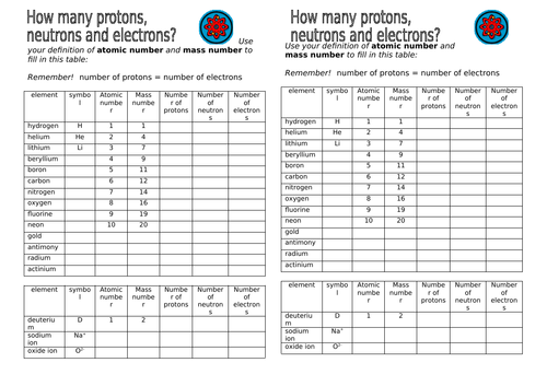 Atoms, relative mass and mass spectrometry for A level chemistry