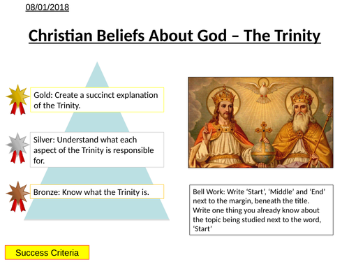 Christian Beliefs About God - The Trinity