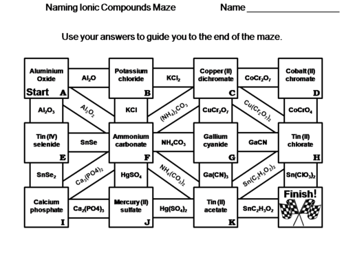 naming-ionic-compounds-chemistry-maze-teaching-resources