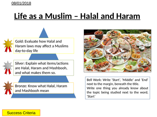 life-as-a-muslim-halal-and-haram-teaching-resources