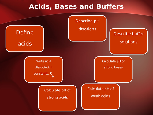 Acids, bases and buffers for A level chemistry