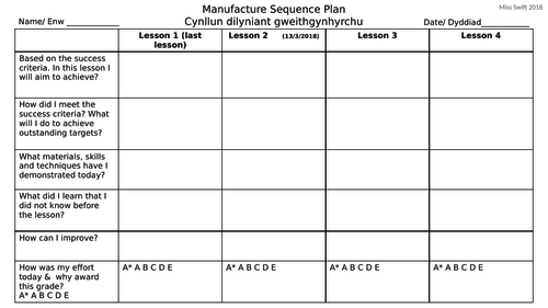 Differentiated manufacture sequence plan self evaluation task year 7