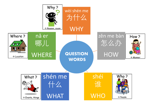 Questions Words_Word Mat in Mandarin Chinese